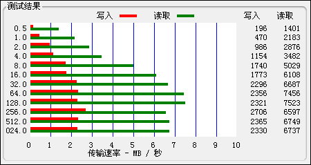 PMX-M8