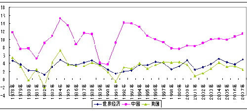 经济危机的实质_经济危机的本质(3)