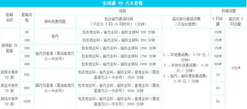 广州深圳1月8日正式发放188号段 推八大3G套