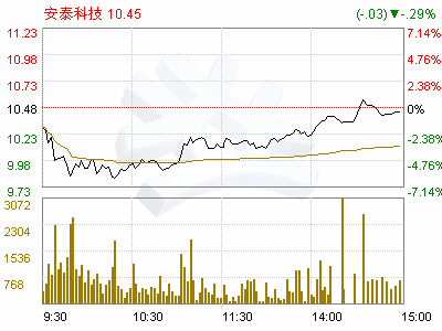 安泰科技(000969)股票期权激励计划(草案修订