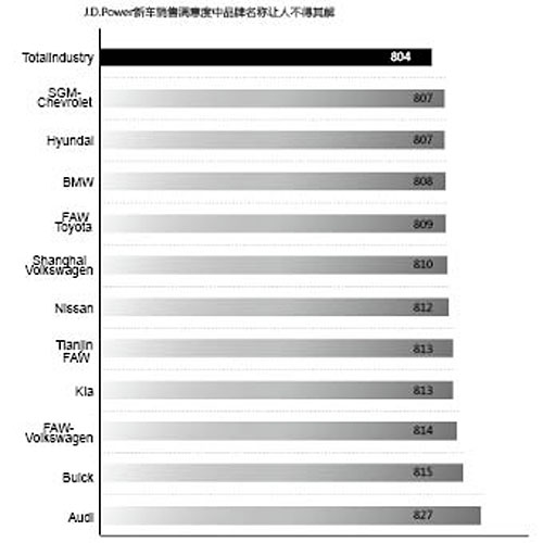 J.D.Power³Ʒ˲