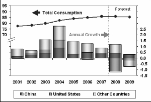 2009年国际油价寻求新均衡 粮价走势存变数(图