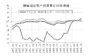 gdp的持续增长的意义_增加值占GDP比重持续提高——“三新”经济展现澎湃动力(2)