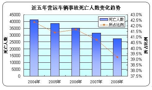 中国人口数量变化图_深圳人口数量变化