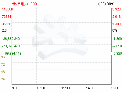 长源电力(000966)关于增资国电财务有限公司的