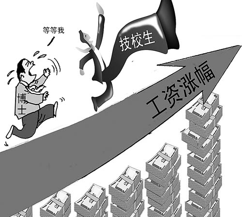 就业:广州技校生工资涨幅远高于博士(图)