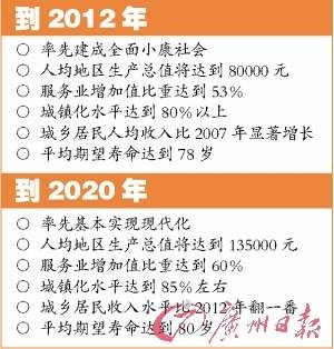 2020年珠三角地区人均GDP_广东 江苏 浙江 福建,哪个省份更发达