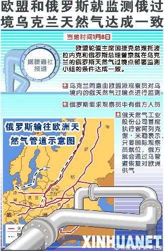 图表：欧盟和俄罗斯就监测俄过境乌克兰天然气达成一致 新华社发
