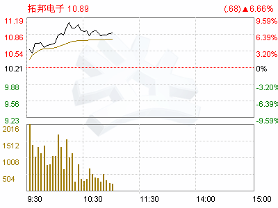 经济效益审计_经济效益审计(3)