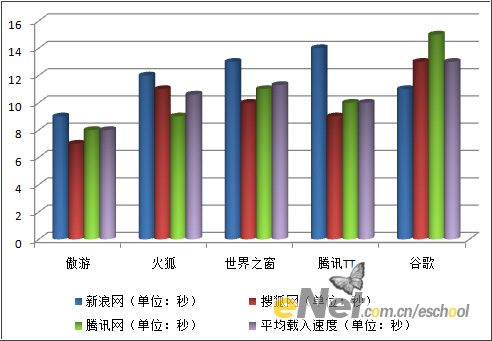 本本上网用谁?五款主流浏览器横评