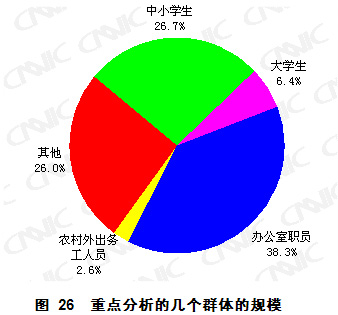 (一)几个重点人群说明 本节着重分析几个重点群体(中小学生,大学