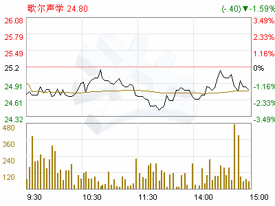 歌尔声学(002241)关于受聘会计师事务所名称变