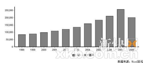 烟台gdp增速预测_三 四季度GDP增速预测 最大贡献因素已消失