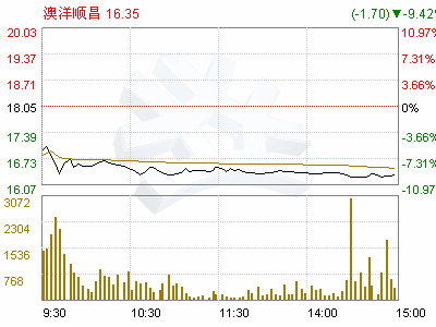 顺昌人口多少_顺昌宝山