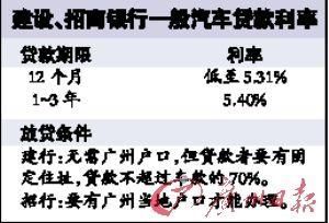 刺激消费 广州汽车贷款利率暗降逾四成