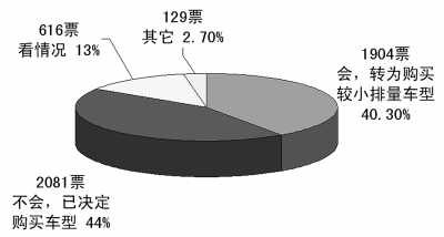 人口减半什么时候开始_重新开始的图片