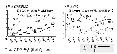 中日gdp对比2021