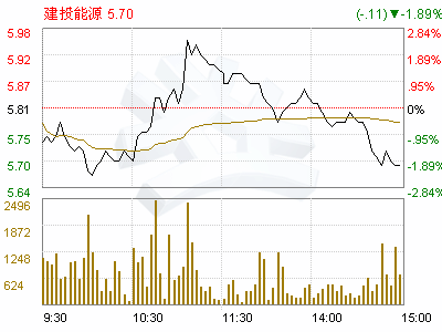 建投能源(000600)第五届监事会第十一次会议决