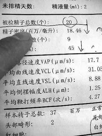 揭黑红十字会医院检测:偷工减料 报告造假(图)