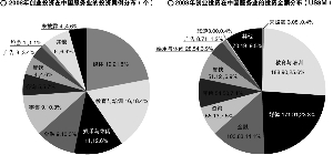 人口红利曲线_人口红利消失后的中国 人口红利论文 人口红利逐渐消失