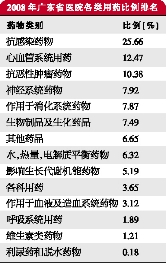儿科药排行_儿科中成药销售榜单出炉,3个药年销售超5亿(2)