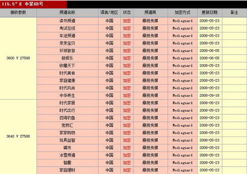 中星6b与鑫诺3号电视节目列表