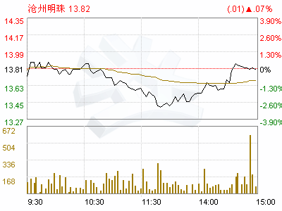 沧州明珠(002108)关于非公开发行股票联系人及