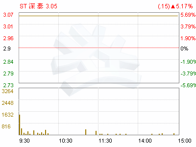 ST深泰(000034)股票交易异常波动公告(图)-证