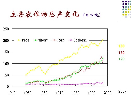 中国粮食产量排行_粮食和肉类产量最大的省是哪个,中国粮食产量省份排