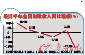 gdp好还是财政收入好_中国经济向好财政收支大增(2)