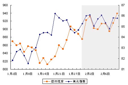 (sh)(j)ԴBloombergdI(y)yYI\(yn)о̎ṩ