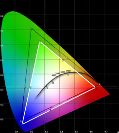 RGB-LED旗舰力作 索尼液晶电视55X4500评测