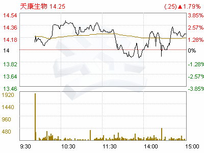 天康生物(002100)关于任免董事人员独立意见书