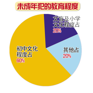 全国犯罪人口信息网_...成年人刑事案件犯罪罪名分布. 浙检 摄-浙江检方 近三(3)