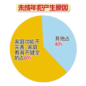 罪少国家人口(2)