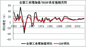 gdp消费价格指数公式_到底是何原因导致房价上涨(3)