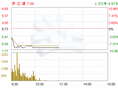 财务内控制度