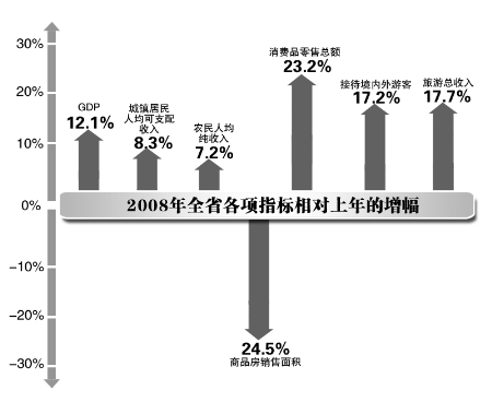 河南gdp房地产_中国房地产黄金时代即将结束,GDP增长率下滑至25年最低(2)