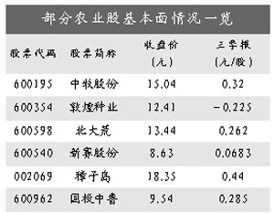 利好袭来 锁定两会热点题材股(附股)