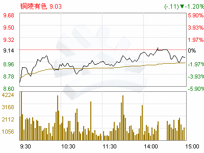 铜陵gdP包括有色集团_铜陵有色金属集团股份 有限公司