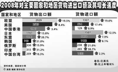 中国gdp为什么保8_中央经济工作会议把脉定调