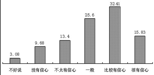 未来的中国gdp发展格局_一季度唯一增长的万亿级城市,三个方面剖析南京的GDP发展