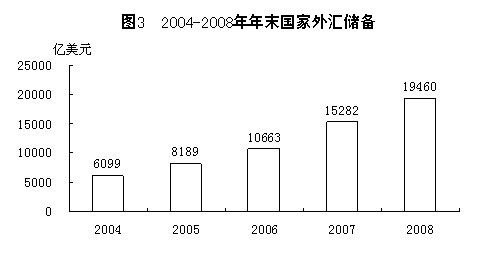 统计局发布2008年国民经济和社会发展统计公