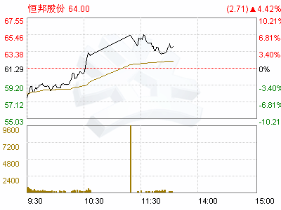 恒邦股份(002237)监事会2009年第一次临时会