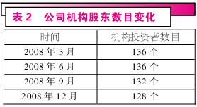 巴菲特之伯克希尔·哈撒韦公司基本面技术面分析