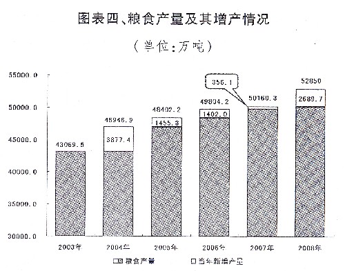 国民经济建设运动