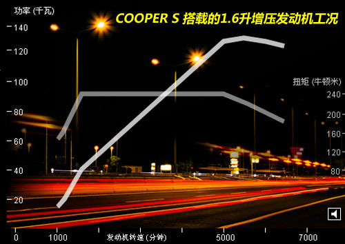 COOPER SԼ