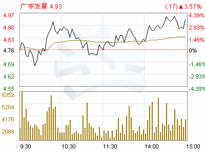 广宇发展(000537)渤海证券股份有限公司关于公