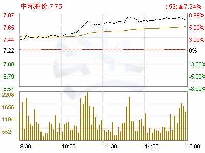 【视频】天津哪个半导体公司好,天津哪个半导