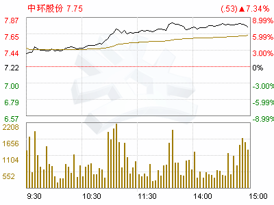 中环股份(002129)渤海证券股份有限公司关于公